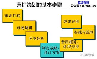 營銷策劃 科技網(wǎng)絡(luò)時(shí)代降低企業(yè)認(rèn)知成本與消費(fèi)者選擇成本的雙贏之道
