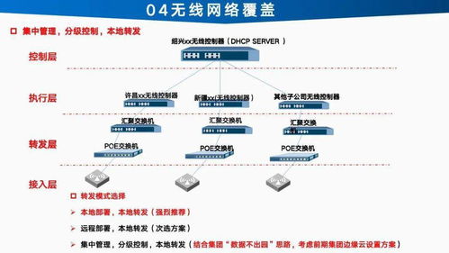 智能工廠信息化建設總體設計方案與規劃項目策劃與公關服務