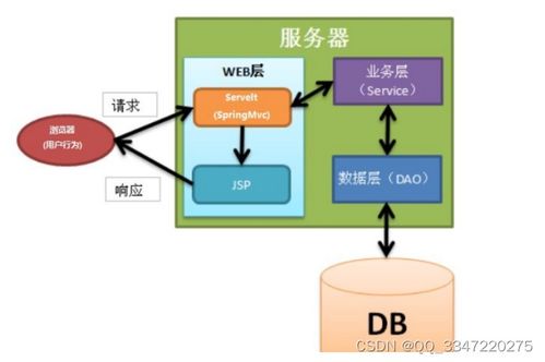 【免費領源碼】SSM寵物領養系統08465 計算機畢業設計項目推薦，涵蓋Java/PHP/Python等實戰教程
