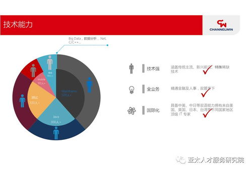 人力資源服務類金融產品創新與項目策劃 前沿案例解析
